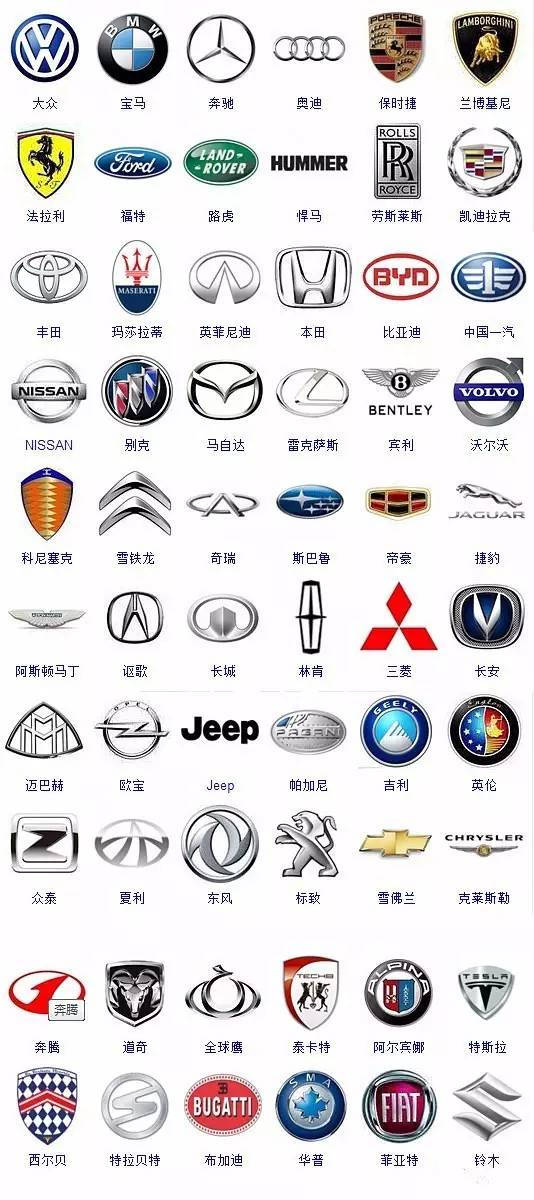 [車標(biāo)趣談]這些車標(biāo)，認(rèn)識一