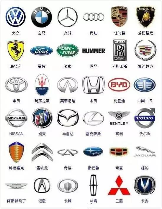 [車(chē)標(biāo)趣談]史上最全車(chē)標(biāo)合集