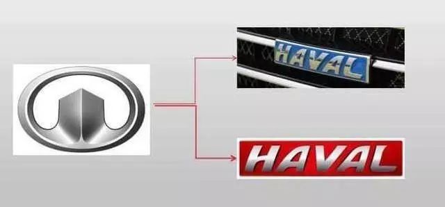 這些公認(rèn)的車標(biāo)， 你認(rèn)識(shí)嗎？