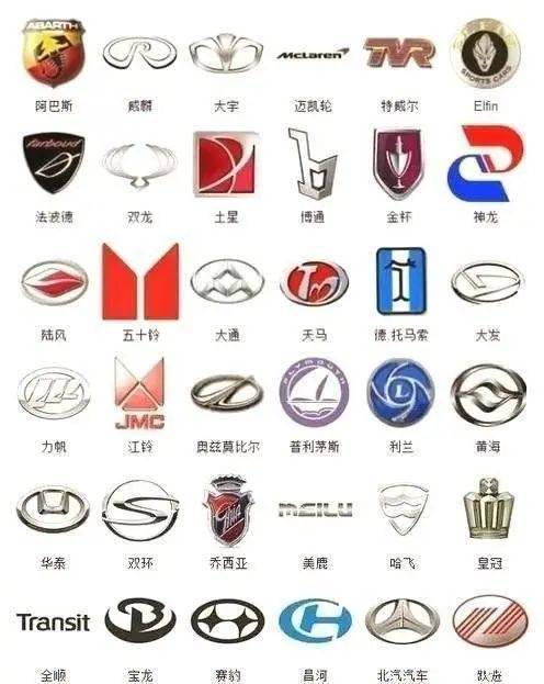較全車標(biāo)你都認(rèn)得嗎？能認(rèn)識(shí)三張算我輸