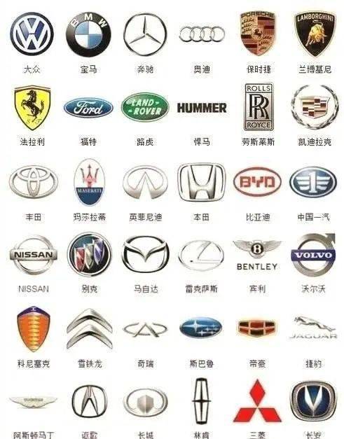 較全車標(biāo)你都認(rèn)得嗎？能認(rèn)識(shí)三張算我輸