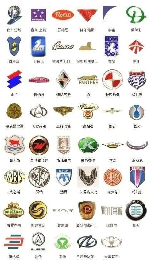 較全車標(biāo)你都認(rèn)得嗎？能認(rèn)識(shí)三張算我輸