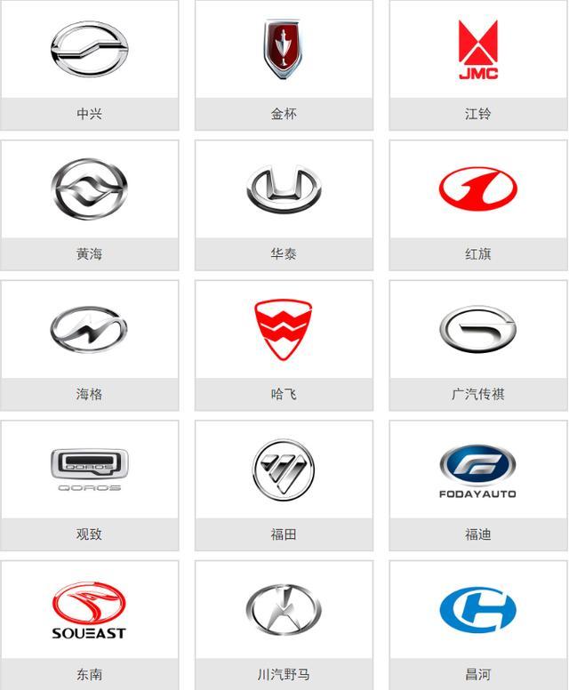 史上較全的車標大全，一張圖教你認識所有車，從此告別車盲