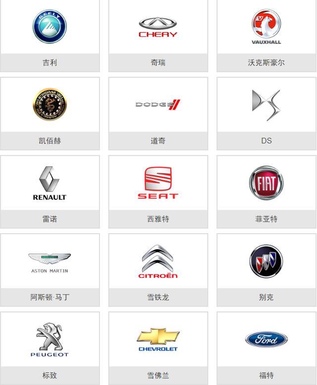 史上較全的車標大全，一張圖教你認識所有車，從此告別車盲