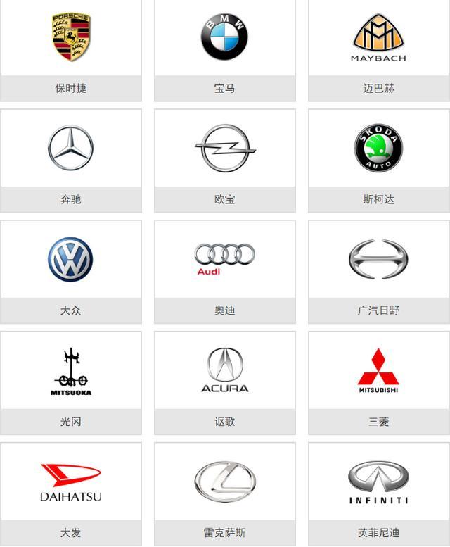 史上較全的車標大全，一張圖教你認識所有車，從此告別車盲