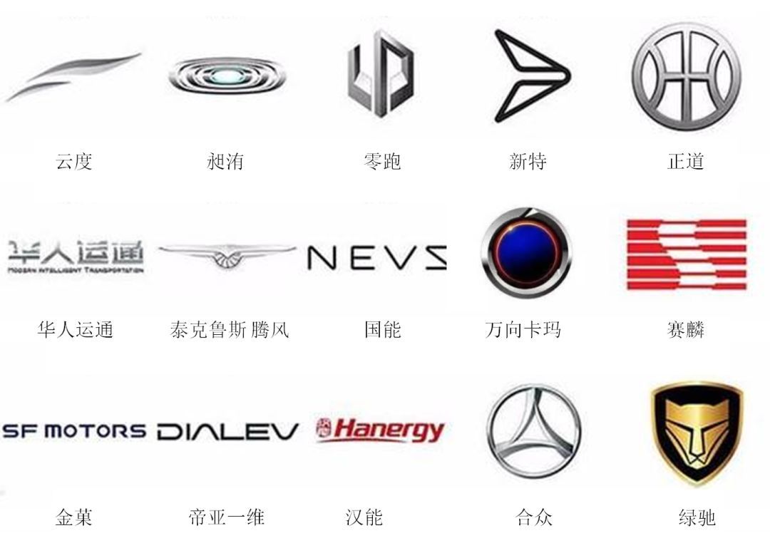 （較新版）全球413種車(chē)標(biāo)，你一定沒(méi)見(jiàn)過(guò)更全的！