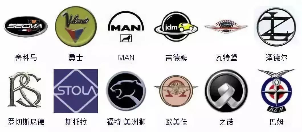 （較新版）全球413種車(chē)標(biāo)，你一定沒(méi)見(jiàn)過(guò)更全的！