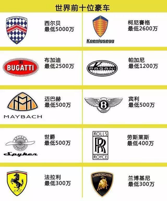 全球十大豪車標(biāo)志，真正認(rèn)識8個以上的沒幾個人！