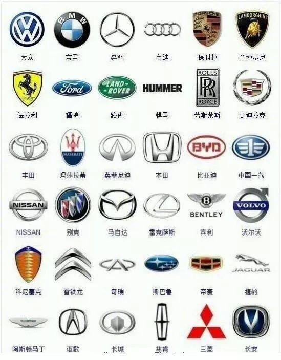 9張車標大全，認識一半以上的就算是老司機了！
