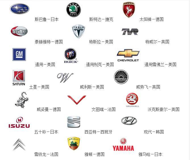 進(jìn)口汽車標(biāo)志大全