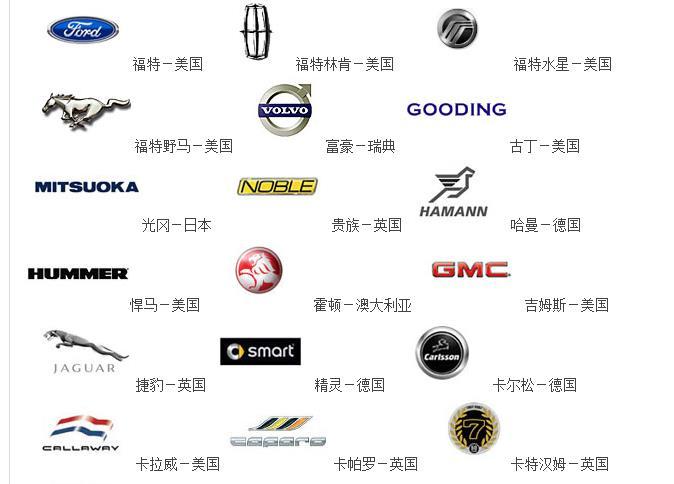 進(jìn)口汽車標(biāo)志大全