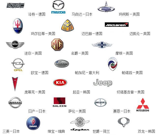 進(jìn)口汽車標(biāo)志大全