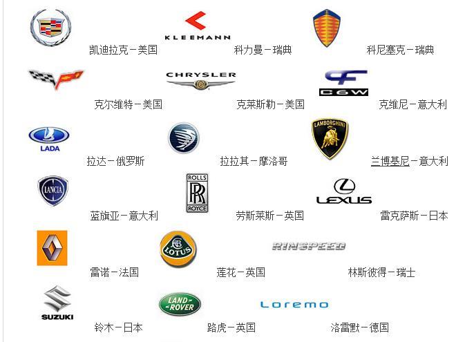 進(jìn)口汽車標(biāo)志大全