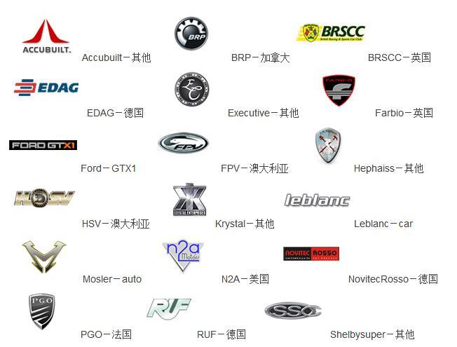 進(jìn)口汽車標(biāo)志大全