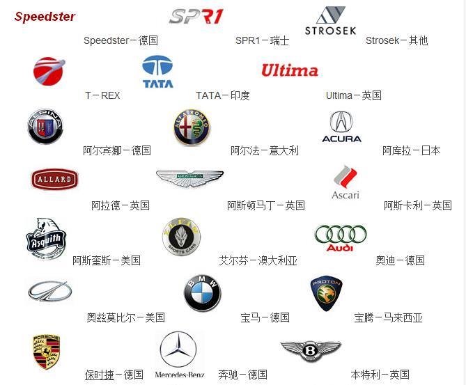 進(jìn)口汽車標(biāo)志大全