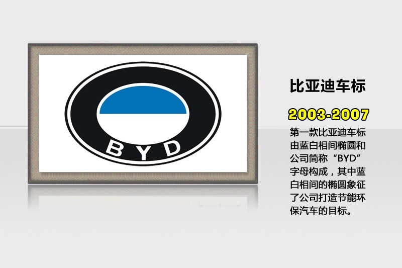 網(wǎng)友總結(jié)排名前十較丑本土車標(biāo)，有沒有你的愛車？