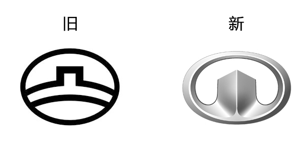網(wǎng)友總結(jié)排名前十較丑本土車標(biāo)，有沒有你的愛車？