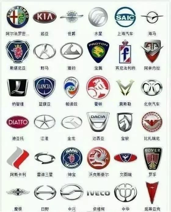 較全車標大集合，能看出三分之一的絕對是老司機！