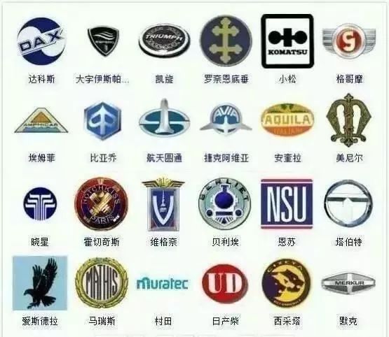 較全車標大集合，能看出三分之一的絕對是老司機！