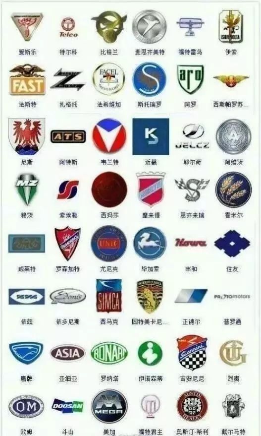較全車標大集合，能看出三分之一的絕對是老司機！