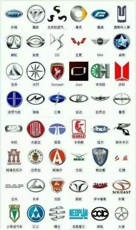 較全車標大集合，能看出三分之一的絕對是老司機！