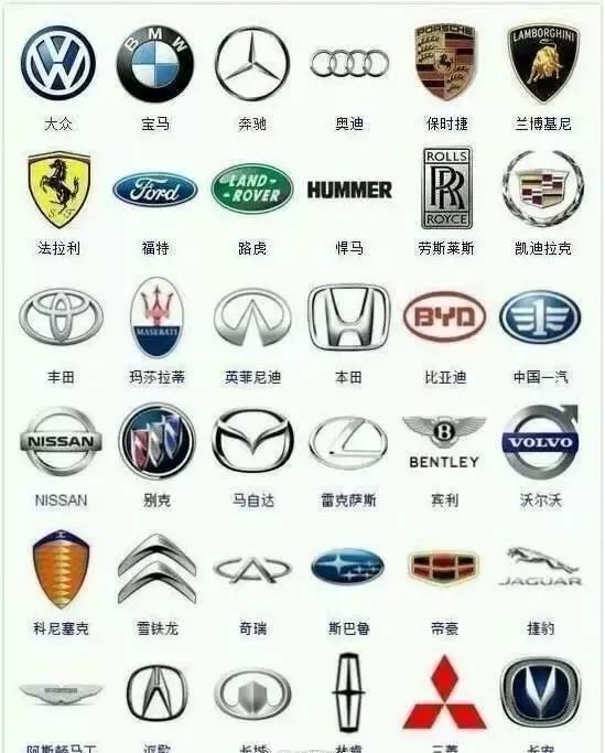 較全車標大集合，能看出三分之一的絕對是老司機！