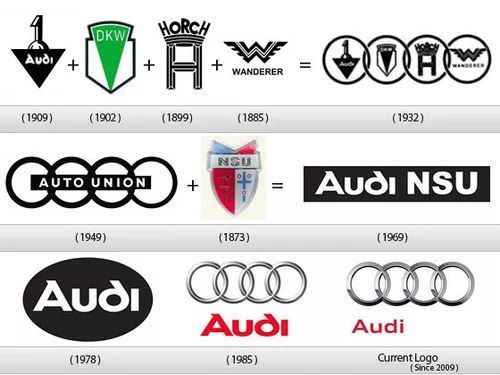 豪車品牌的車標(biāo)演化史，這一品牌的車標(biāo)百年內(nèi)變化竟達(dá)30多次！