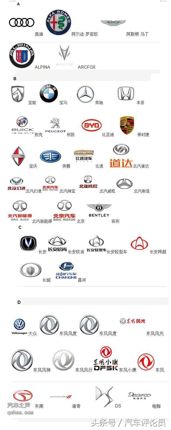 2018年汽車車標(biāo)大全（168較新版）