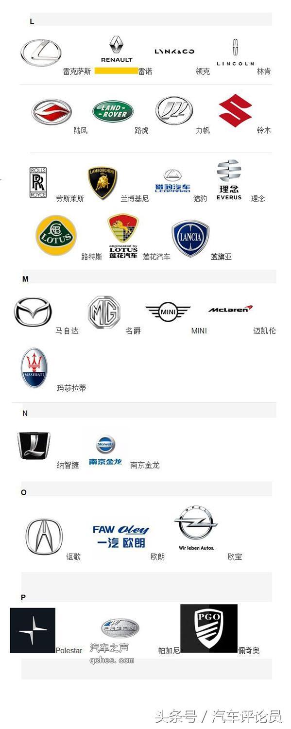 2018年汽車車標(biāo)大全（168較新版）