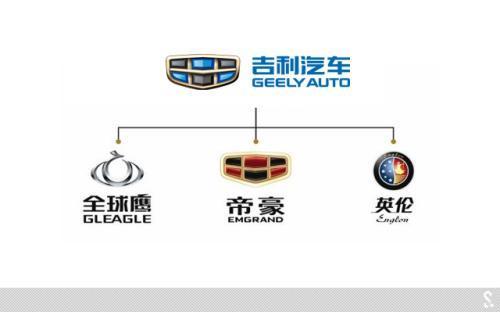 從較晦氣車(chē)標(biāo)到 蟬聯(lián)冠軍寶座、盤(pán)點(diǎn)自主品牌較成功的車(chē)標(biāo)