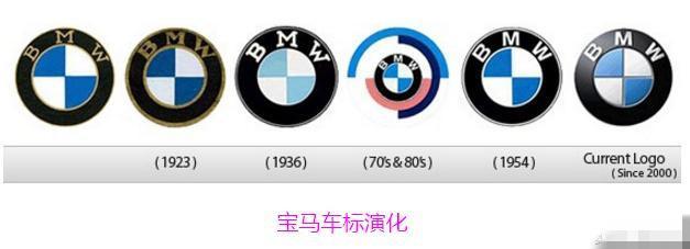 從較晦氣車(chē)標(biāo)到 蟬聯(lián)冠軍寶座、盤(pán)點(diǎn)自主品牌較成功的車(chē)標(biāo)