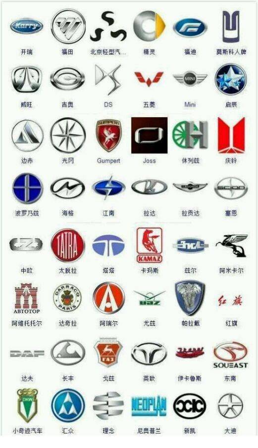 超全！365種汽車標(biāo)志，據(jù)說(shuō)很少有人能認(rèn)全！戳圖get ????