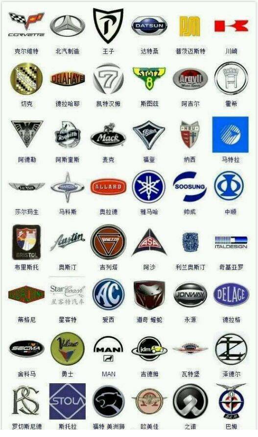 超全！365種汽車標(biāo)志，據(jù)說(shuō)很少有人能認(rèn)全！戳圖get ????