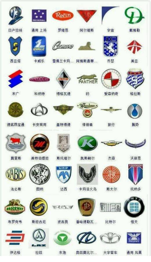 超全！365種汽車標(biāo)志，據(jù)說(shuō)很少有人能認(rèn)全！戳圖get ????