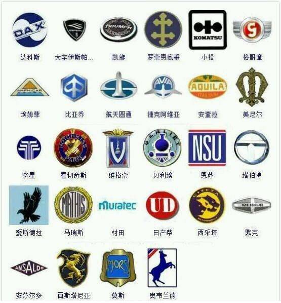 超全！365種汽車標(biāo)志，據(jù)說(shuō)很少有人能認(rèn)全！戳圖get ????