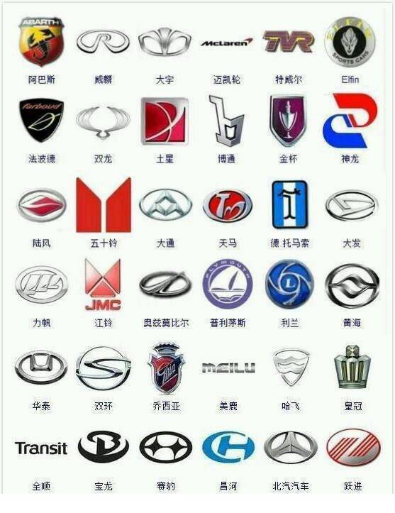 超全！365種汽車標(biāo)志，據(jù)說(shuō)很少有人能認(rèn)全！戳圖get ????