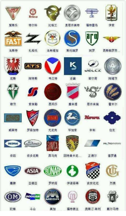 超全！365種汽車標(biāo)志，據(jù)說(shuō)很少有人能認(rèn)全！戳圖get ????