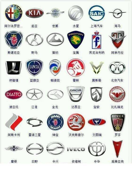 超全！365種汽車標(biāo)志，據(jù)說(shuō)很少有人能認(rèn)全！戳圖get ????