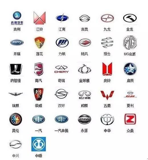 汽車標(biāo)志大全及名字您知道多少