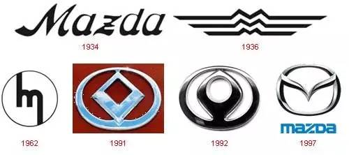 這些汽車(chē)logo的背后，居然如此有內(nèi)涵