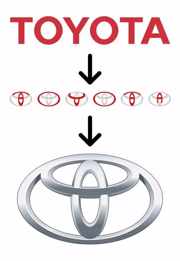 這些汽車(chē)logo的背后，居然如此有內(nèi)涵