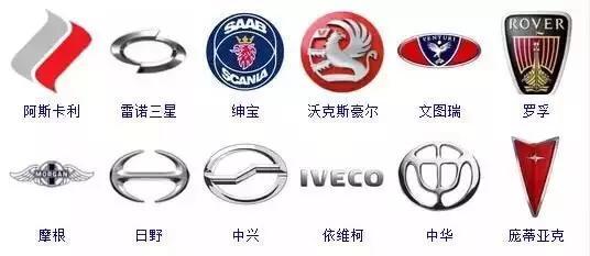 收藏！汽車標志大全，你想要的車車都在這里！