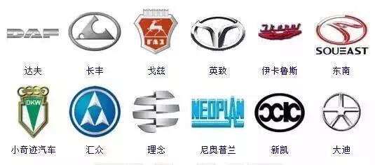 收藏！汽車標志大全，你想要的車車都在這里！
