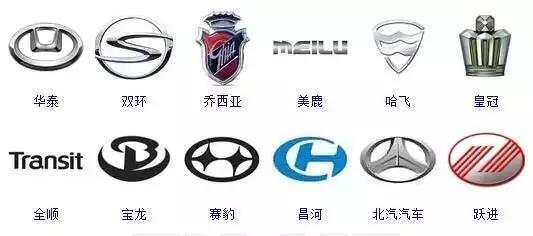 收藏！汽車標志大全，你想要的車車都在這里！