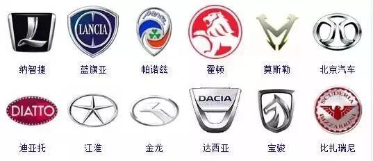 收藏！汽車標志大全，你想要的車車都在這里！