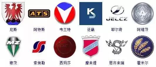 收藏！汽車標志大全，你想要的車車都在這里！