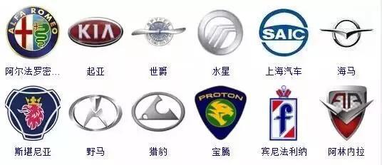 收藏！汽車標志大全，你想要的車車都在這里！