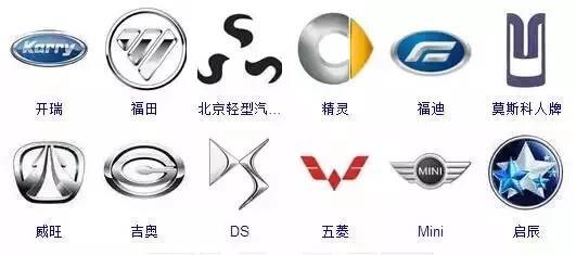 收藏！汽車標志大全，你想要的車車都在這里！