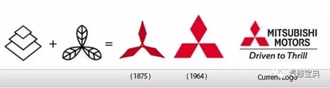 揭秘 | 這些汽車LOGO里的冷知識(shí)，你知道幾個(gè)？