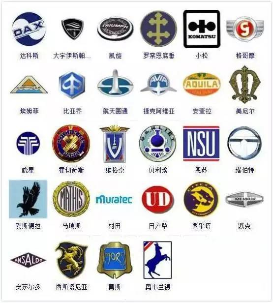 世界汽車車標(biāo)集合，一多半都不認(rèn)識